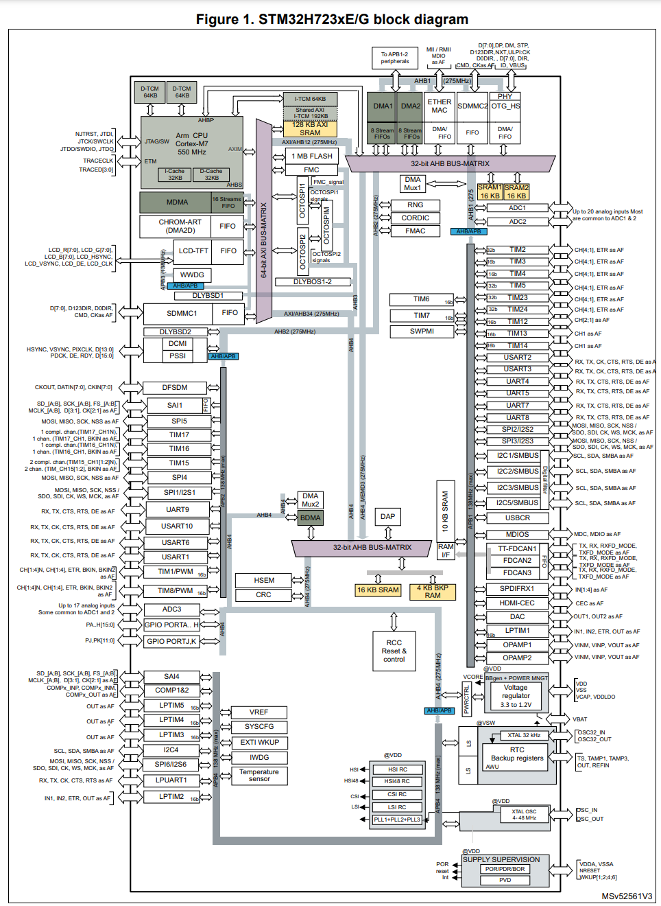 ../.pic/Lectures/21.%20Microcontrollers/fig_12.png
