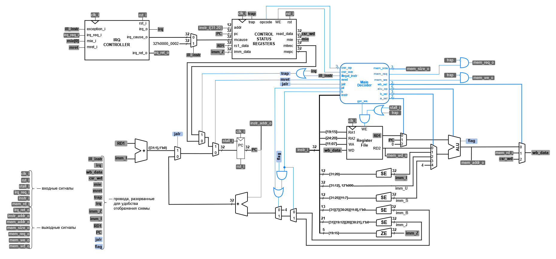 ../../.pic/Labs/lab_11_irq_integration/fig_01.drawio.png
