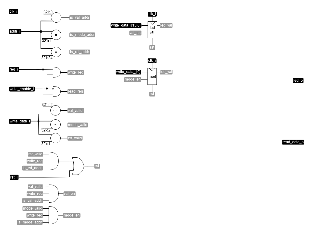 ../.pic/Basic%20Verilog%20structures/controllers/fig_07.drawio.png