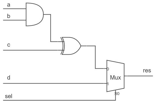 ../.pic/Vivado%20Basics/Implementation%20steps/impl_steps_ref_scheme.drawio.png