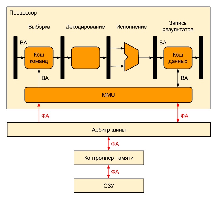 ../.pic/Lectures/17.%20Virtual%20memory.%20Operating%20systems/fig_04.jpg