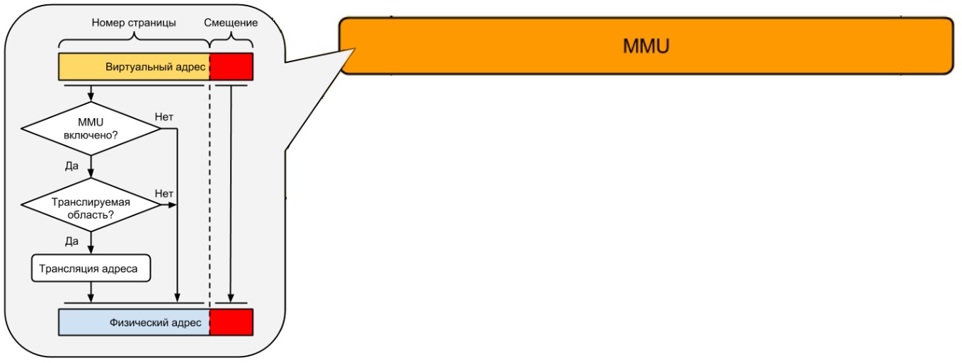 ../.pic/Lectures/17.%20Virtual%20memory.%20Operating%20systems/fig_05.jpg