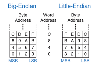 ../.pic/Lectures/06.%20RISC-V%20architecture/fig_02.png