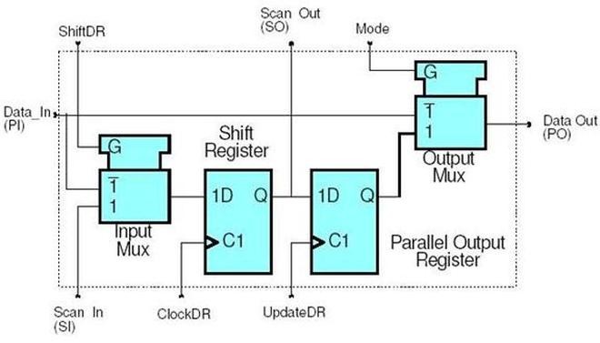 ../.pic/Lectures/20.%20Input-Output%20System/fig_19.png