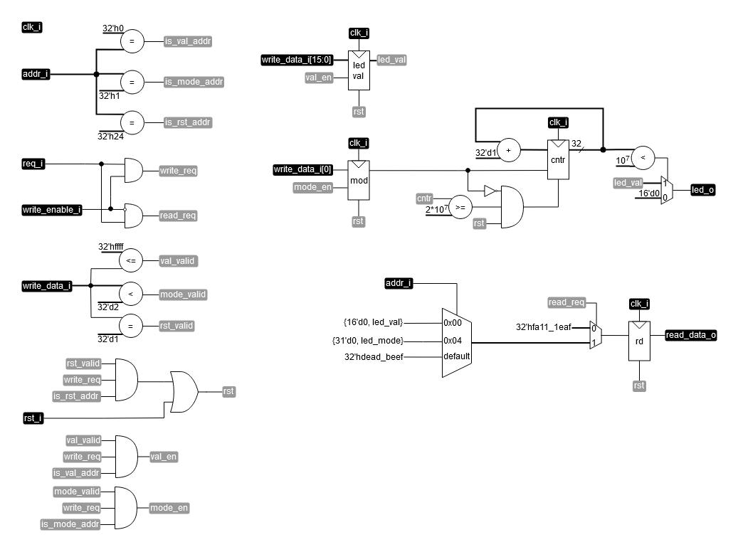 ../.pic/Basic%20Verilog%20structures/controllers/fig_09.drawio.png