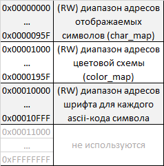 ../../.pic/Labs/lab_12_periph/fig_04.png
