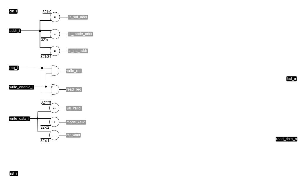 ../.pic/Basic%20Verilog%20structures/controllers/fig_03.drawio.png