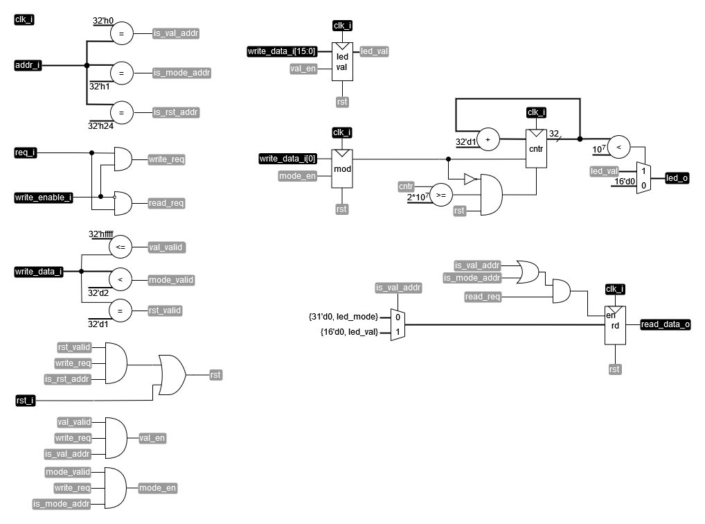 ../.pic/Basic%20Verilog%20structures/controllers/fig_09.drawio.png
