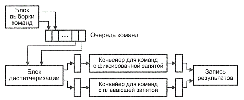 ../.pic/Lectures/12.%20Productivity%20techniques/fig_02.png