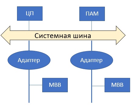 ../.pic/Lectures/19.%20Bus/fig_10.jpg
