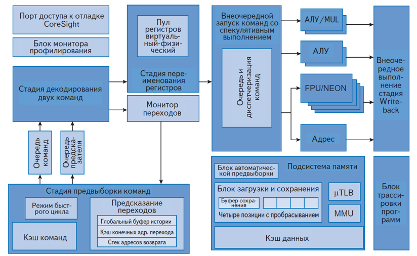 ../.pic/Lectures/21.%20Microcontrollers/fig_15.png