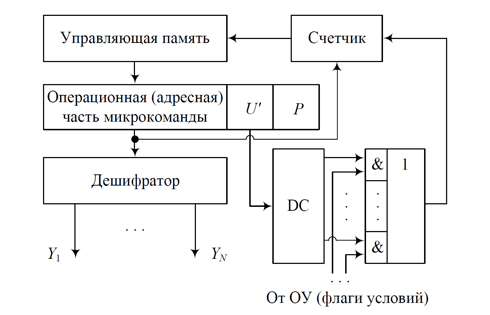 ../.pic/Lectures/09.%20Multicycle%20processor/fig_03.png
