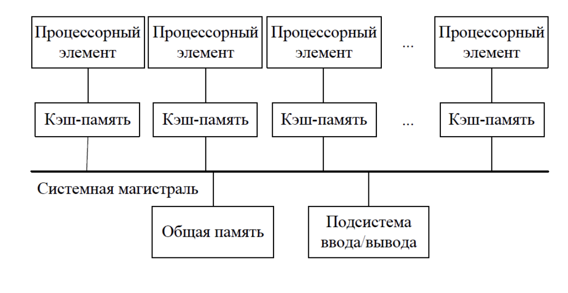 ../.pic/Lectures/23.%20Parallel%20computing%20systems/fig_05.png