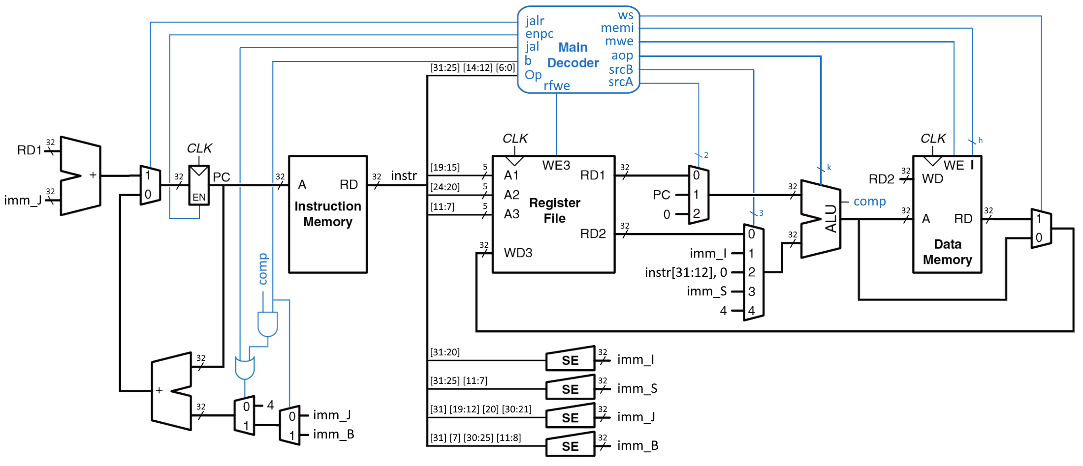 ../.pic/Lectures/08.%20Singlecycle%20processor/fig_02.png