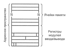 ../.pic/Lectures/20.%20Input-Output%20System/fig_05.png