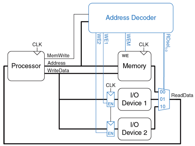 ../.pic/Lectures/20.%20Input-Output%20System/fig_06.png