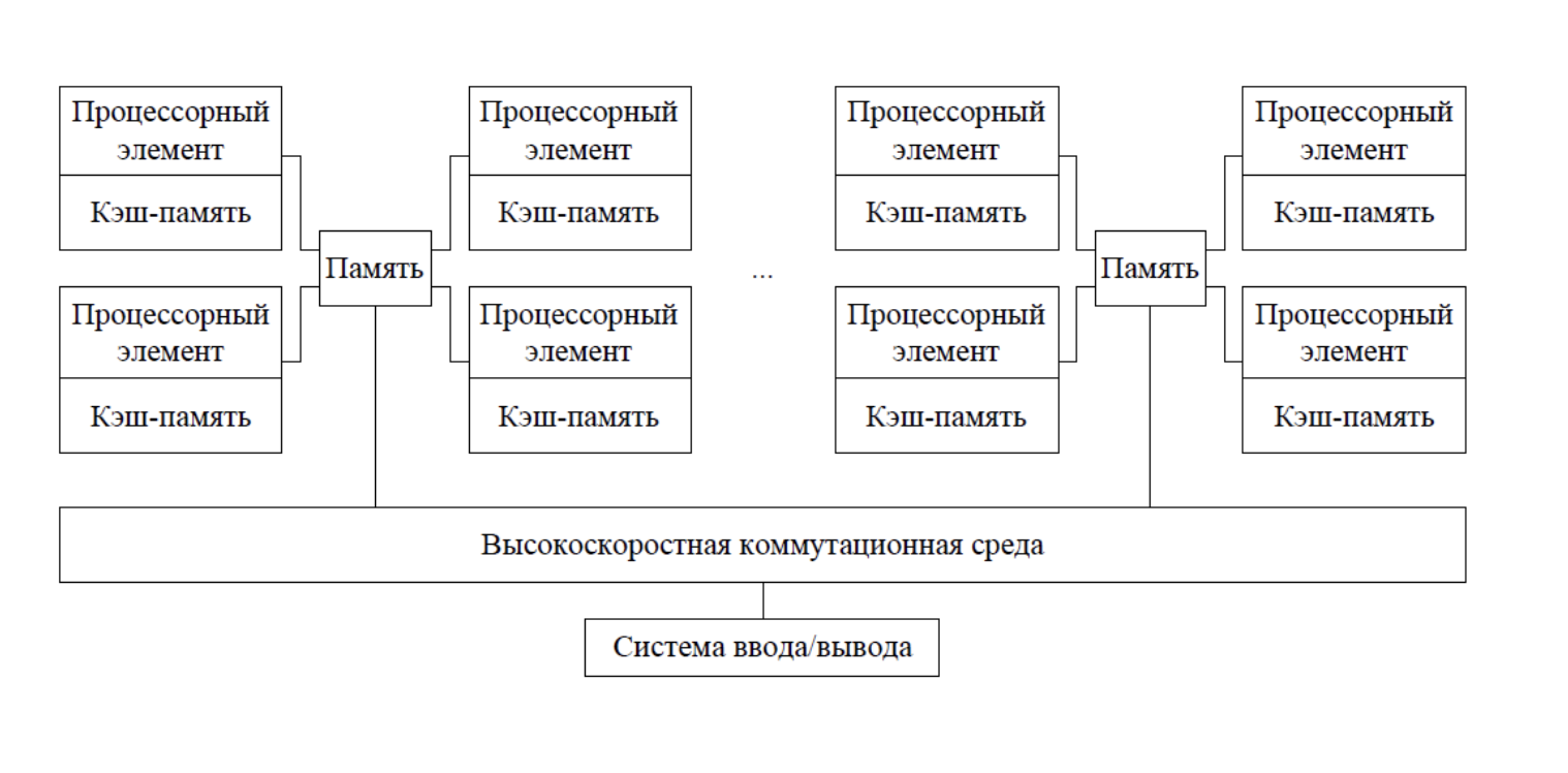 ../.pic/Lectures/23.%20Parallel%20computing%20systems/fig_09.png