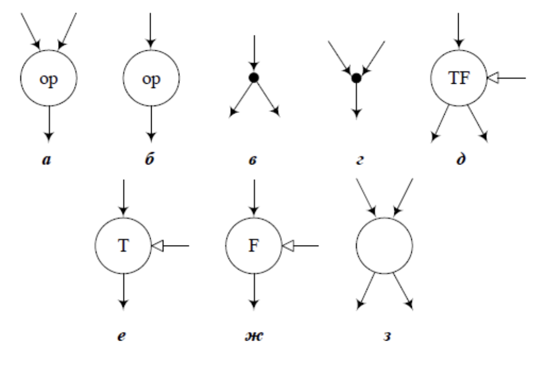 ../.pic/Lectures/23.%20Parallel%20computing%20systems/fig_17.png