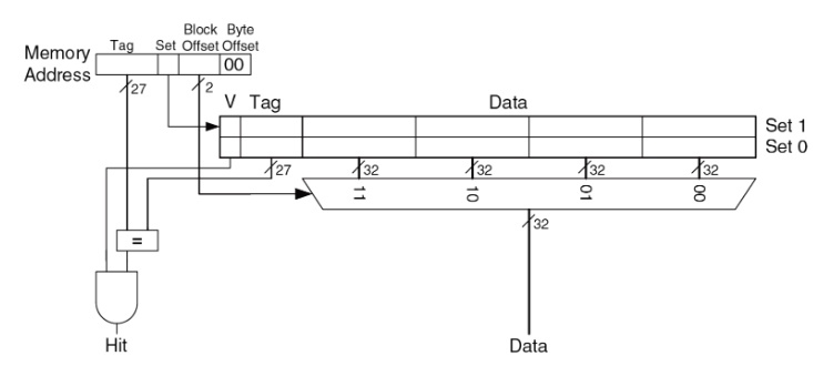 ../.pic/Lectures/16.%20Cache%20memory/fig_11.jpg
