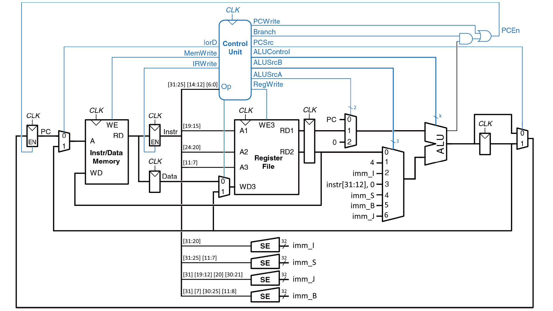 ../.pic/Lectures/09.%20Multicycle%20processor/fig_01.png