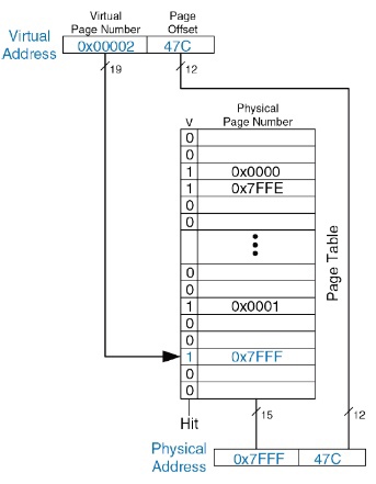 ../.pic/Lectures/17.%20Virtual%20memory.%20Operating%20systems/fig_07.jpg