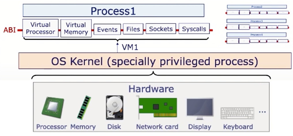 ../.pic/Lectures/17.%20Virtual%20memory.%20Operating%20systems/fig_18.jpg