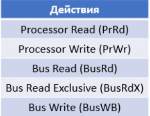 ../.pic/Lectures/18.%20Synchronization.%20Cache%20coherence/fig_36.jpg
