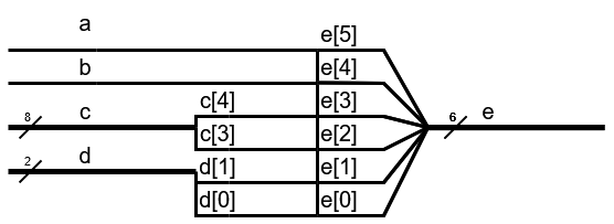 ../.pic/Basic%20Verilog%20structures/concatenation/fig_02.drawio.png