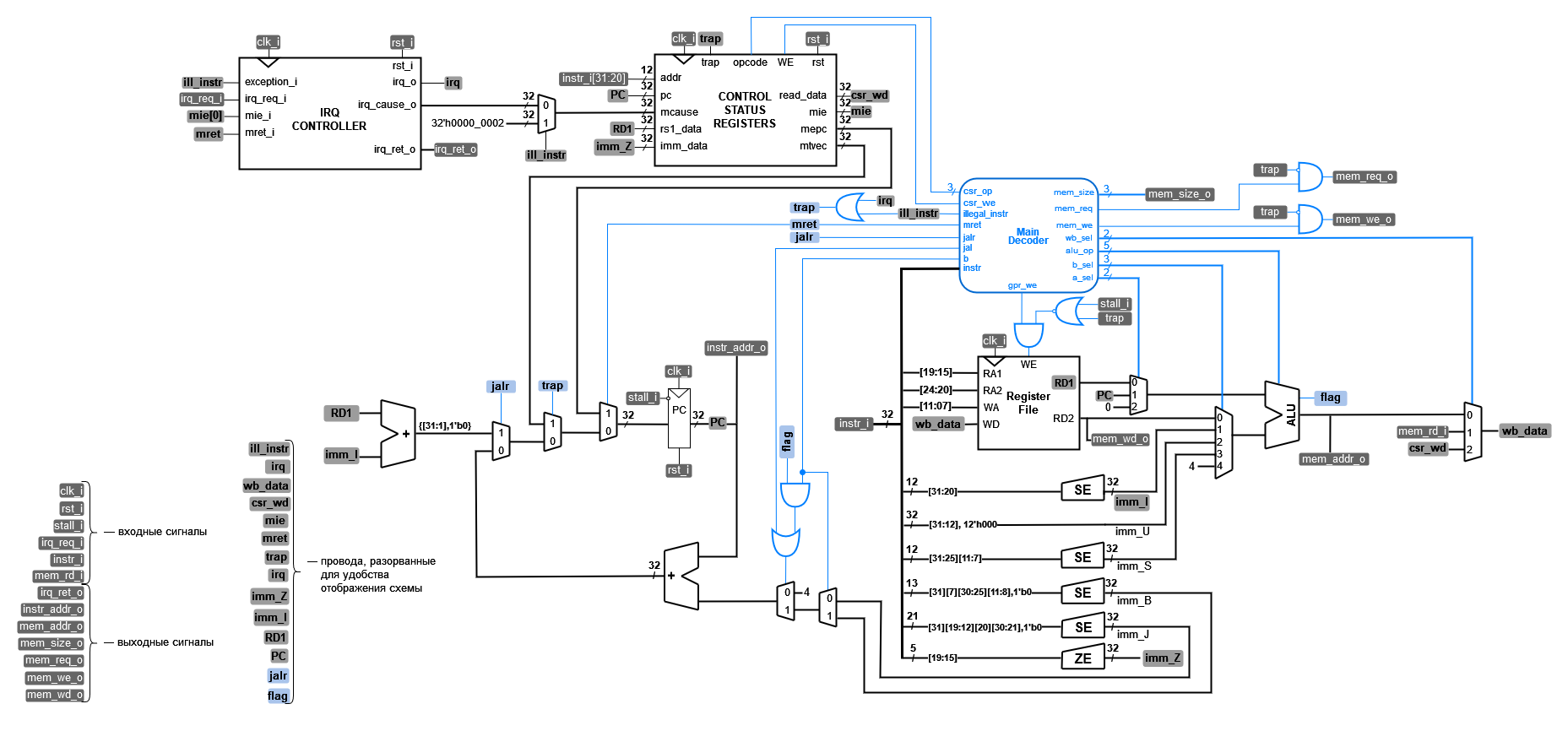 ../../.pic/Labs/lab_11_irq_integration/fig_01.drawio.png