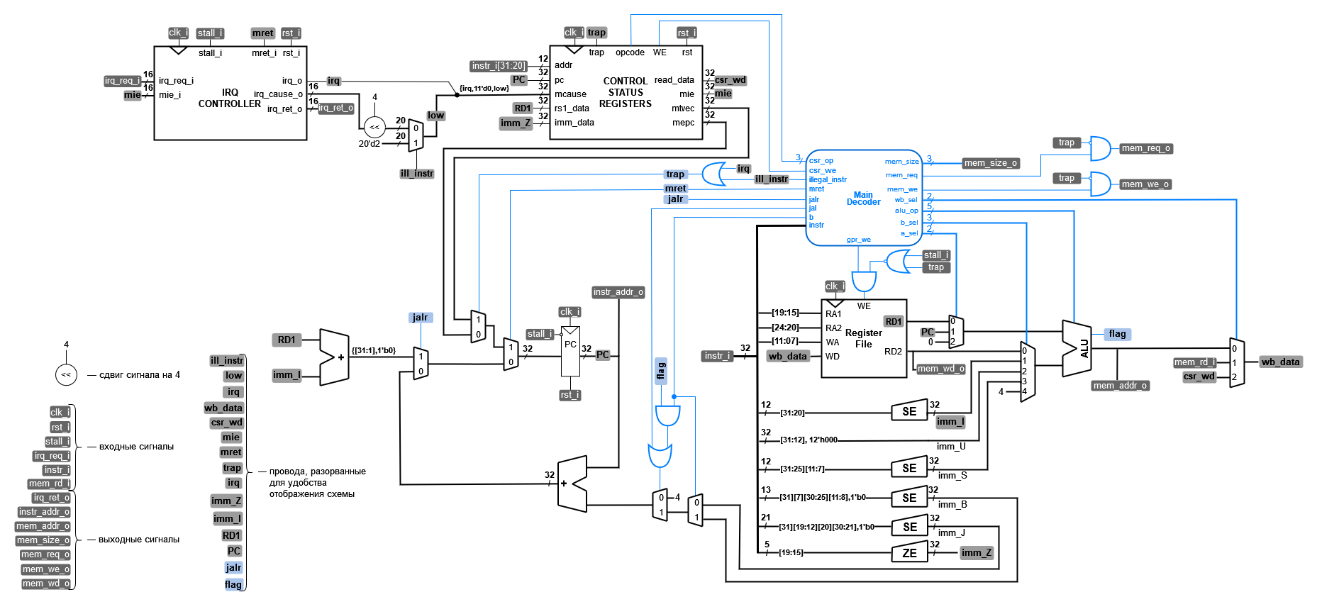 ../../.pic/Labs/lab_11_irq_integration/fig_01.drawio.png