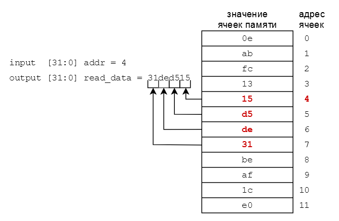 ../../.pic/Labs/lab_03_memory/fig_03.drawio.png