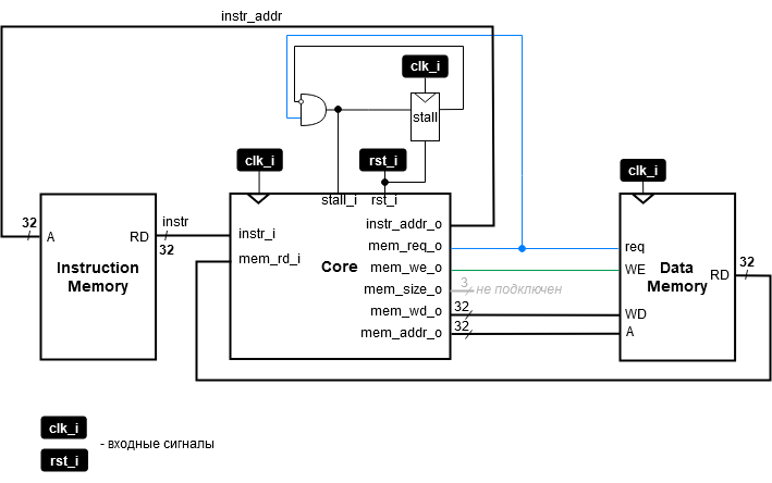 ../../.pic/Labs/lab_06_dp/fig_02.drawio.png
