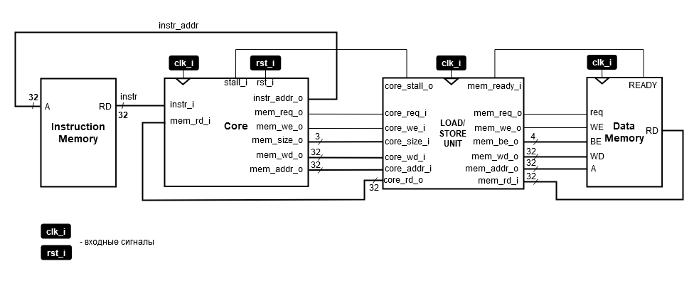 ../../.pic/Labs/lab_08_lsu/fig_01.drawio.png