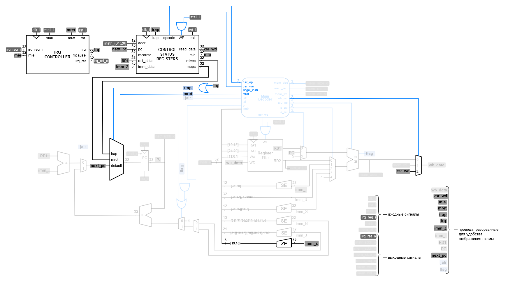 ../../.pic/Labs/lab_10_irq/fig_02.drawio.png