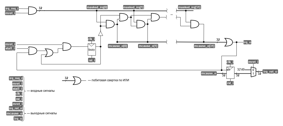 ../../.pic/Labs/lab_10_irq/fig_05.drawio.png