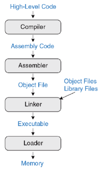 ../.pic/Lectures/07.%20RISC-V%20programming/fig_03.png