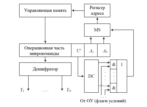 ../.pic/Lectures/09.%20Multicycle%20processor/fig_02.png