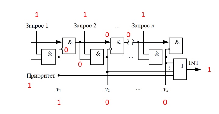 ../.pic/Lectures/14.%20Interrupt%20subsystem/fig_07.jpg