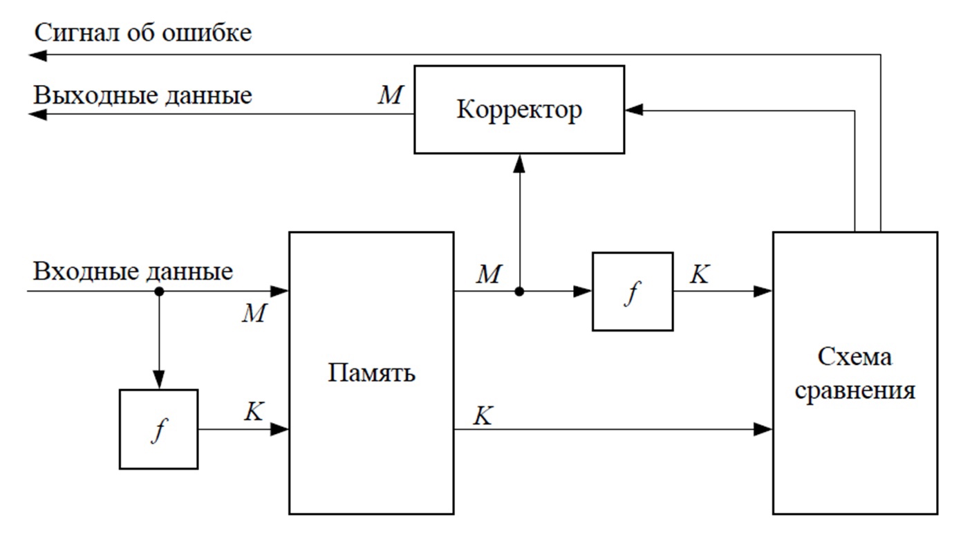../.pic/Lectures/15.%20Memory/fig_10.jpg