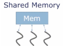 ../.pic/Lectures/18.%20Synchronization.%20Cache%20coherence/fig_01.jpg