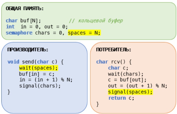 ../.pic/Lectures/18.%20Synchronization.%20Cache%20coherence/fig_13.jpg