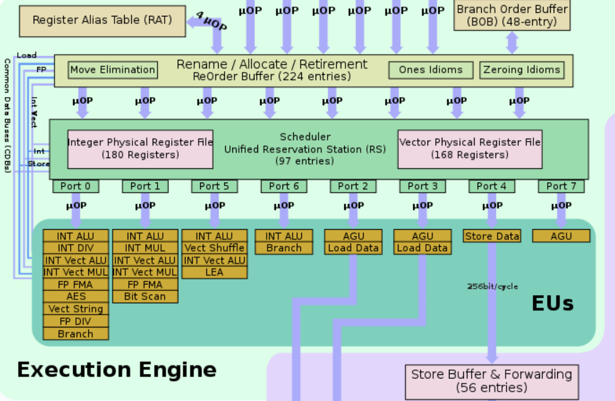 ../.pic/Lectures/22.%20General%20purpose%20systems/fig_06.png