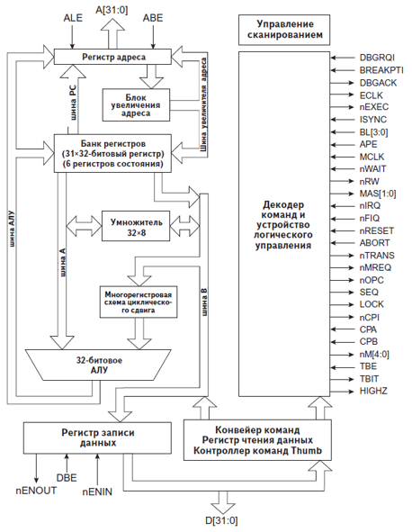 ../.pic/Lectures/21.%20Microcontrollers/fig_13.png