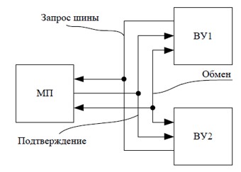 ../.pic/Lectures/19.%20Bus/fig_05.jpg
