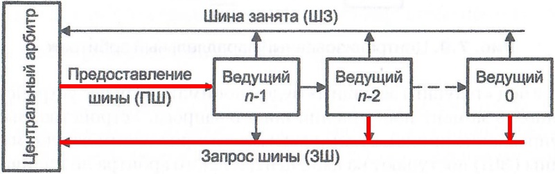 ../.pic/Lectures/19.%20Bus/fig_15.jpg