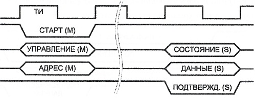 ../.pic/Lectures/19.%20Bus/fig_19.jpg
