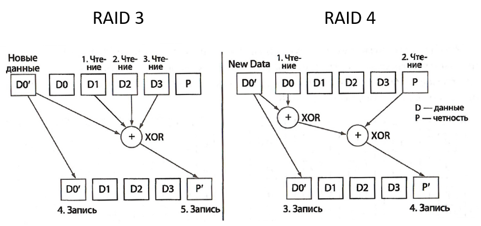 ../.pic/Lectures/20.%20Input-Output%20System/fig_15.png