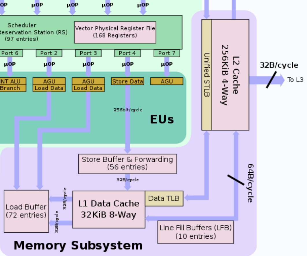 ../.pic/Lectures/22.%20General%20purpose%20systems/fig_07.png