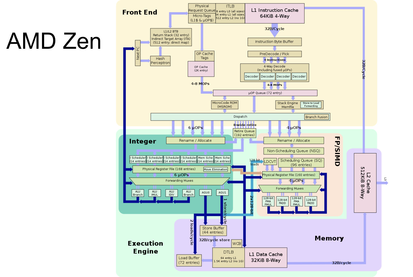 ../.pic/Lectures/22.%20General%20purpose%20systems/fig_10.png