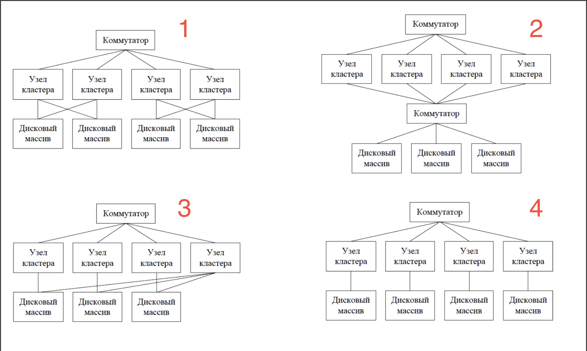 ../.pic/Lectures/23.%20Parallel%20computing%20systems/fig_14.png